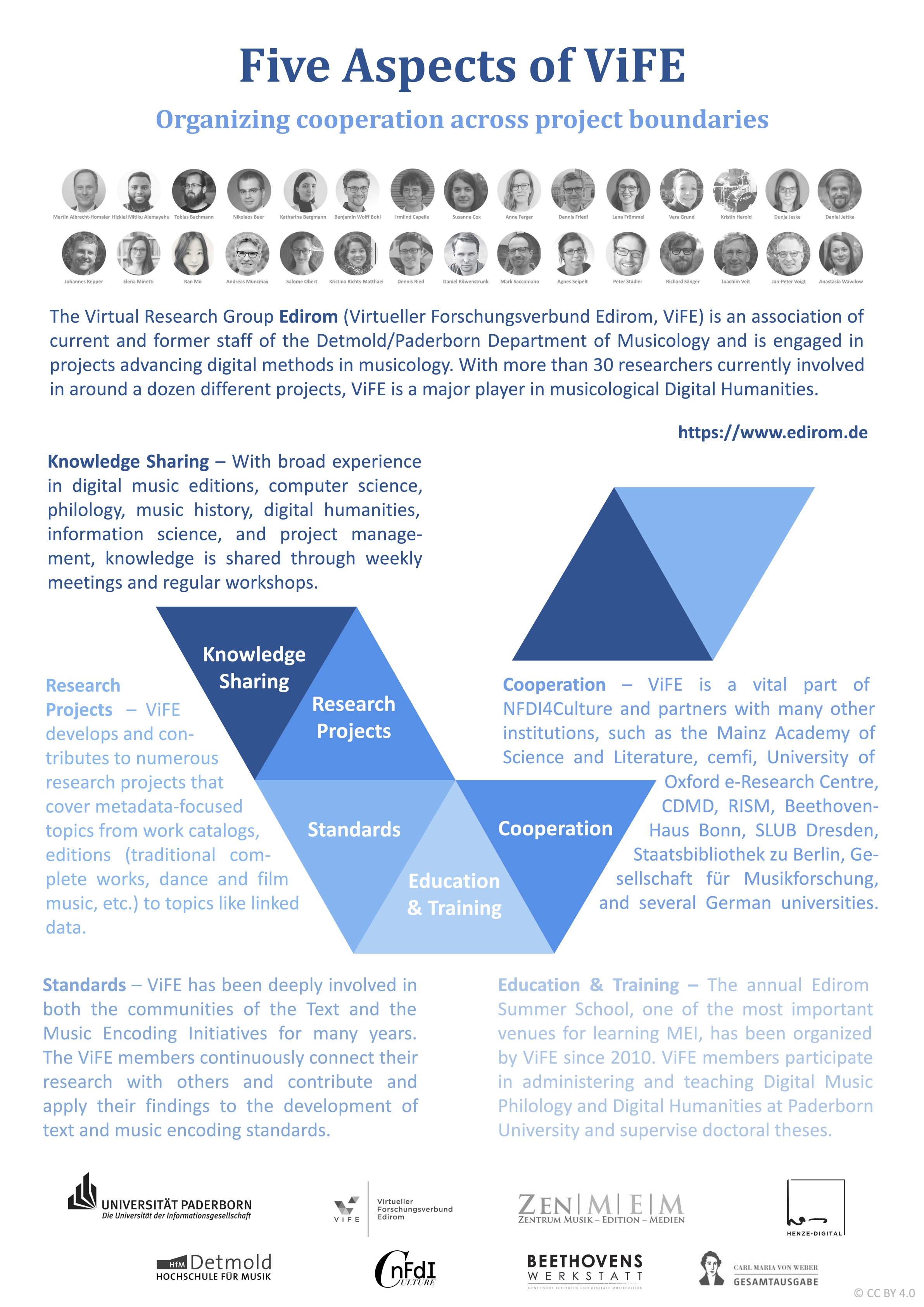 Five Aspects of ViFE Poster